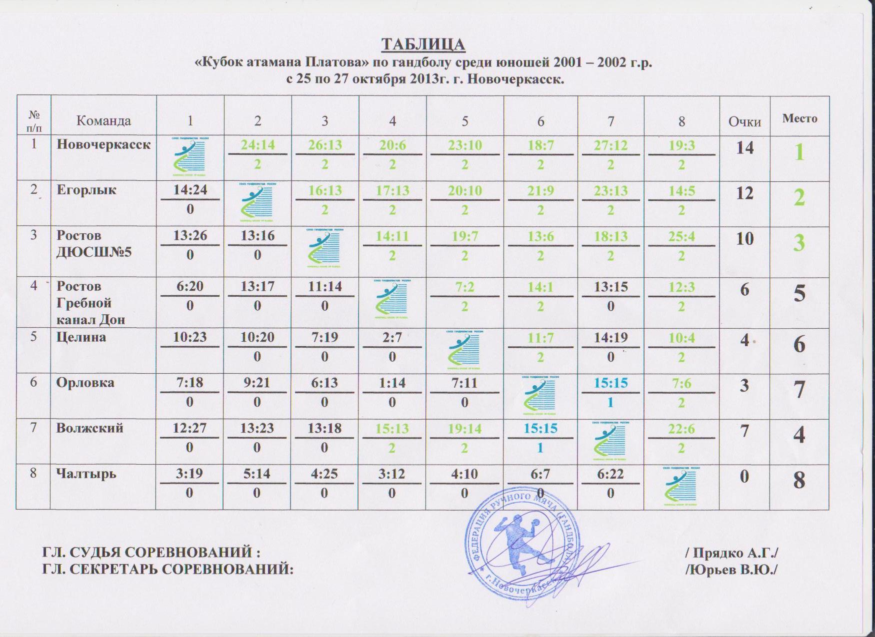 таблица игр Целинская ДЮСШ